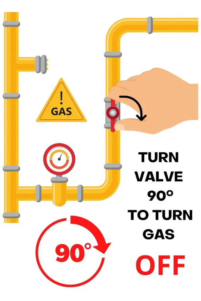 TURN VALVE 90 DEGREES CLOCKWISE TO TURN GAS OFF